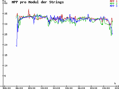 Grafik 2023-05-20