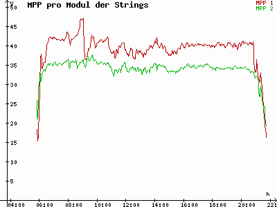 Grafik 2023-05-20