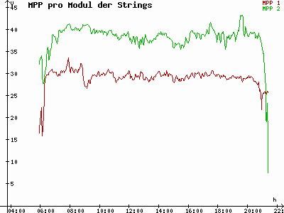 Grafik 2023-05-20
