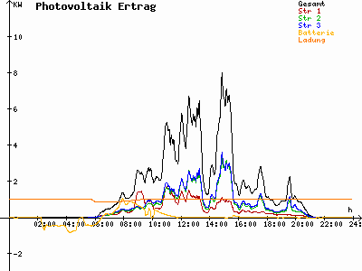 Grafik 2023-05-20