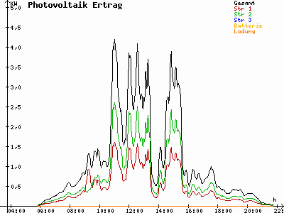 Grafik 2023-05-20
