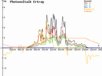 Grafik 2023-05-20