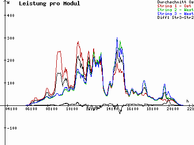 Grafik 2023-05-20