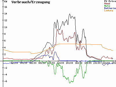Grafik 2023-05-21