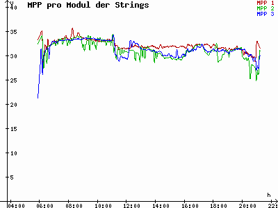Grafik 2023-05-21