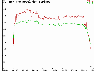 Grafik 2023-05-21