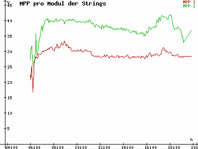 Grafik 2023-05-21