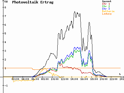 Grafik 2023-05-21