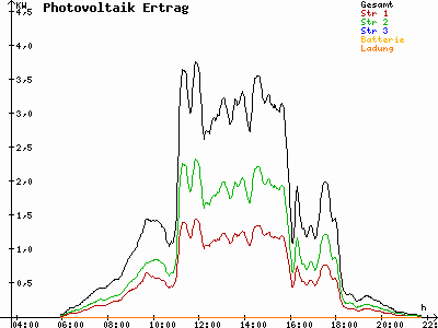 Grafik 2023-05-21