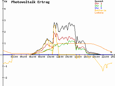 Grafik 2023-05-21