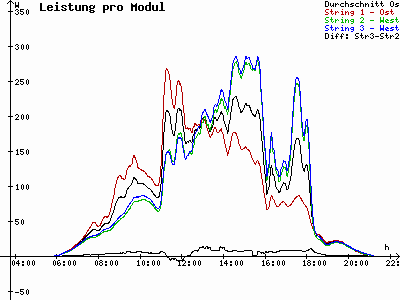 Grafik 2023-05-21