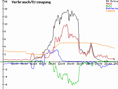 Grafik 2023-05-22