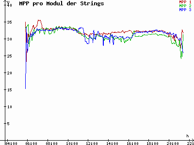 Grafik 2023-05-22