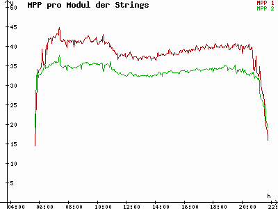 Grafik 2023-05-22