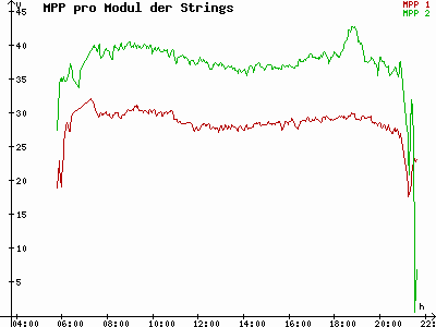 Grafik 2023-05-22
