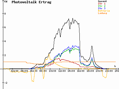Grafik 2023-05-22