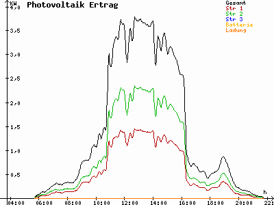 Grafik 2023-05-22