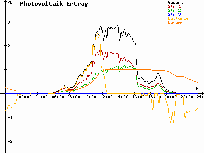 Grafik 2023-05-22