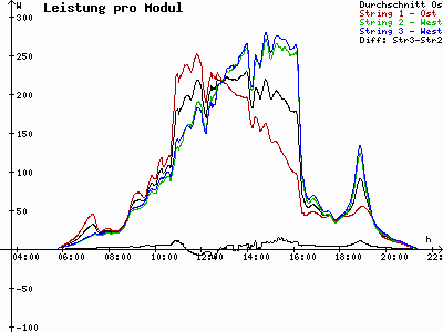 Grafik 2023-05-22