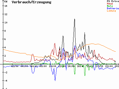 Grafik 2023-05-23