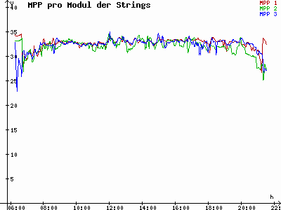 Grafik 2023-05-23