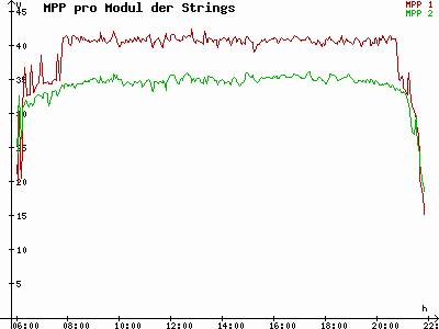 Grafik 2023-05-23