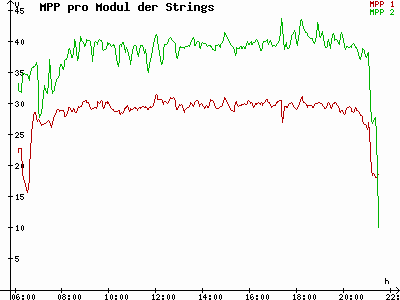 Grafik 2023-05-23