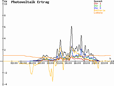 Grafik 2023-05-23