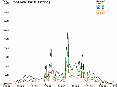 Grafik 2023-05-23