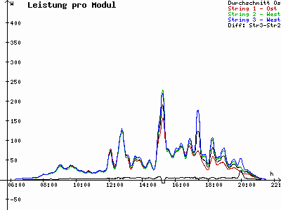 Grafik 2023-05-23