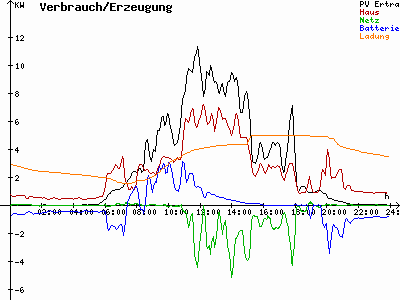 Grafik 2023-05-24