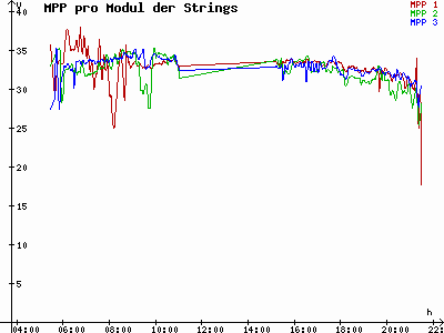 Grafik 2023-05-24