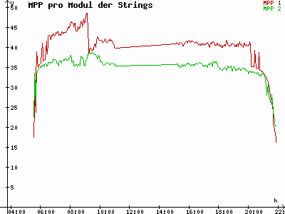 Grafik 2023-05-24