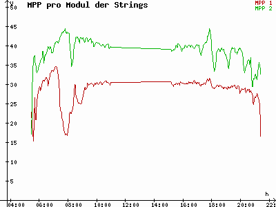Grafik 2023-05-24