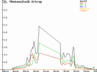 Grafik 2023-05-24