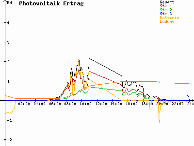 Grafik 2023-05-24