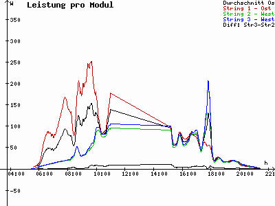 Grafik 2023-05-24
