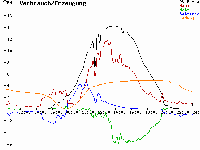 Grafik 2023-05-25