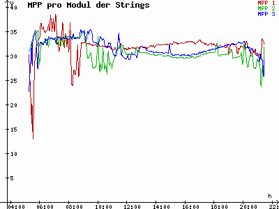 Grafik 2023-05-25