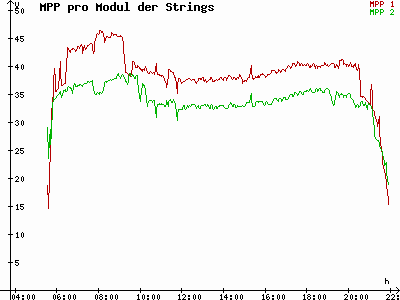 Grafik 2023-05-25