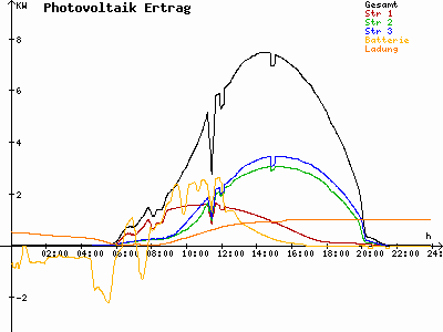 Grafik 2023-05-25