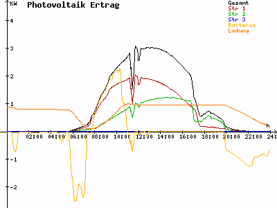 Grafik 2023-05-25