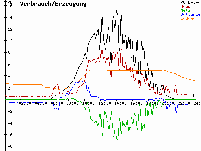 Grafik 2023-05-26