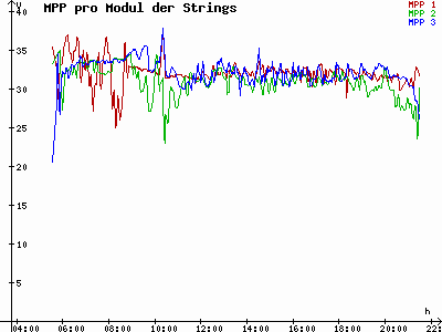 Grafik 2023-05-26