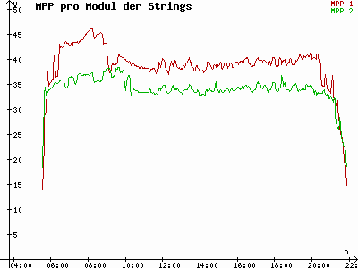 Grafik 2023-05-26