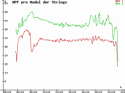 Grafik 2023-05-26