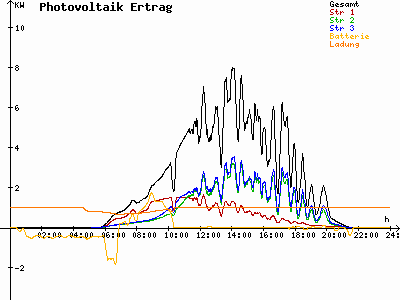 Grafik 2023-05-26