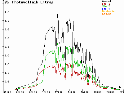 Grafik 2023-05-26
