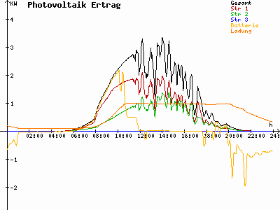 Grafik 2023-05-26