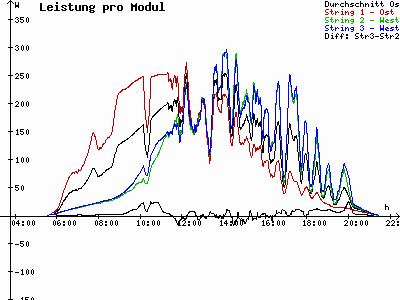Grafik 2023-05-26